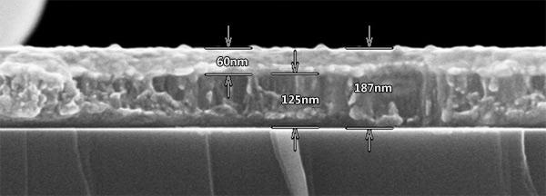 LayerProbe Thin Film Analysis In The SEM Nanoanalysis Oxford