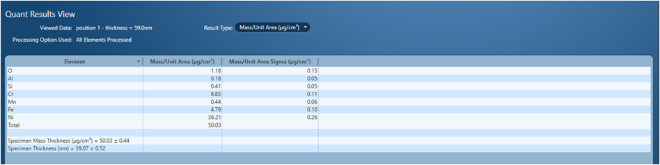 The reported Mass Thickness area of the sample of Inconel 600 (Fe8Cr16Ni74, wt%) observed in the previous figure