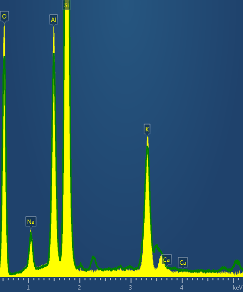 Spectrum collected at over 400,000cps with Ultim Max 100 from an Orthoclase standard sample.