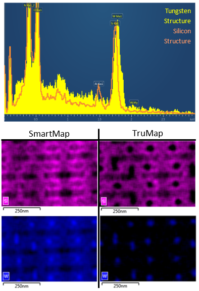 X-ray spectra collected at 3 kV from a semiconductor device with the associated Si and W SmartMaps and TruMaps. The Si Kα and W Mα X-ray lines ar 30 eV apart, requiring robust peak deconvolution software to separate the two energy lines accurately.
