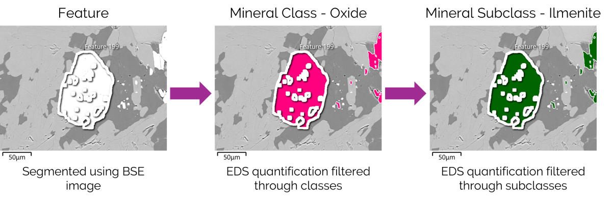 Images detailing mineral analysis and classification using AZtecGeo 