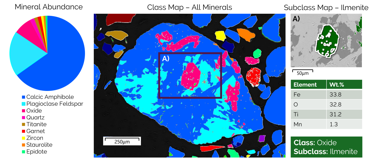 Data instantly obtainable from AZtecGeo including modal mineralogy, mineral mapping, mineral classification and composition. 