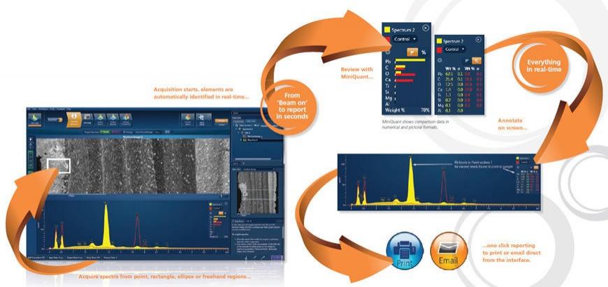 AZtecLive - Nanoanalysis - Oxford Instruments