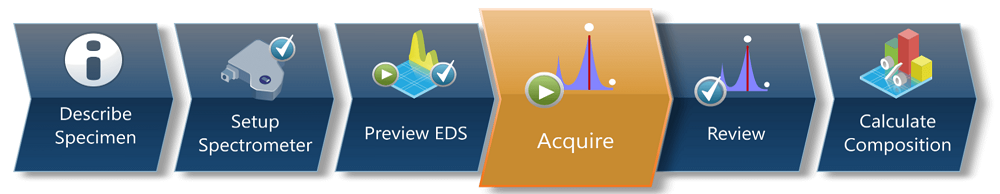 Guided workflow in the AZtecWave software for quantitative, combined WDS and EDS analysis