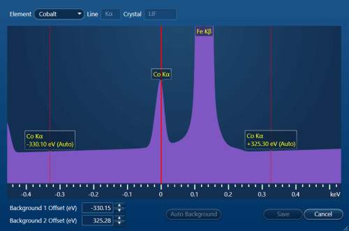 Graphical user interface showing the automatically selected WDS background positions for Co Kα in the AZtecWave software