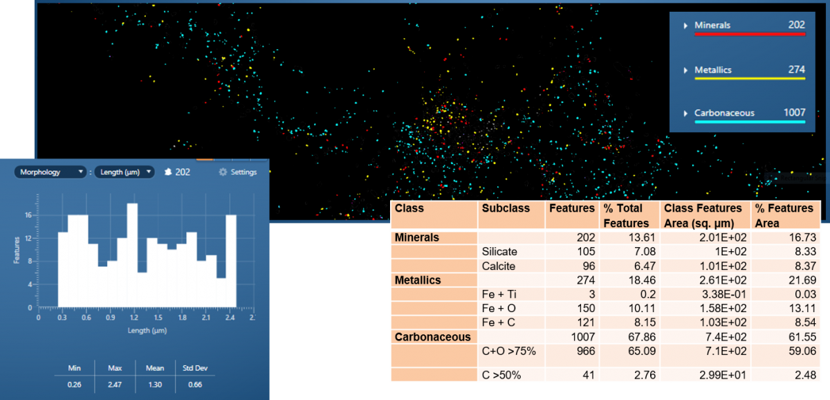 Example of <2.5μm particles sampled from near High Wycombe, UK