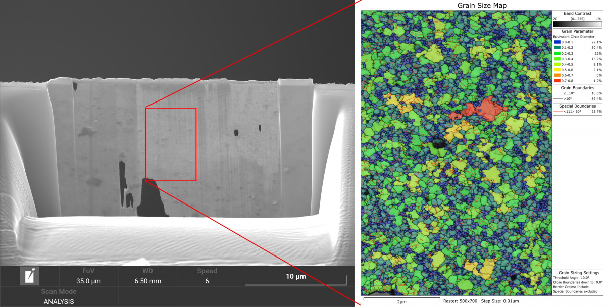 SE image showing the final prepared TKD sample of a 200 nm thick Au film, along with a grain size map from the subsequent TKD analysis.
