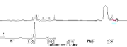 The individual spectra of carbonate and fungicide components acquired using TrueMatch