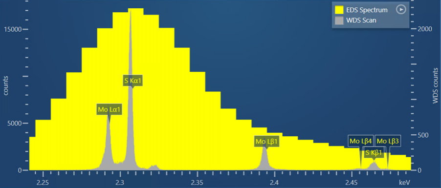 Bring certainty to your element identification - Nanoanalysis