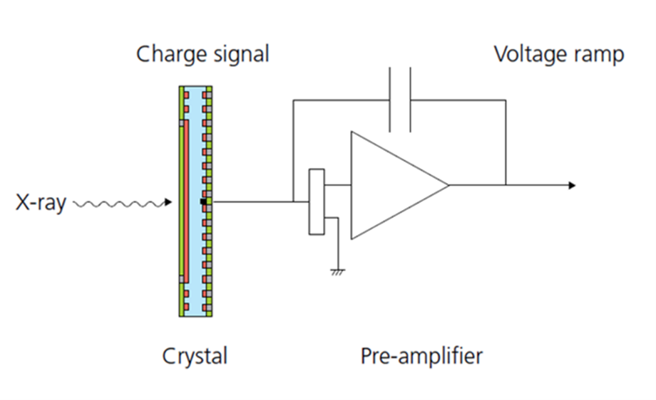 Schematic of SDD connected to preamplifier and feedback capacitor
