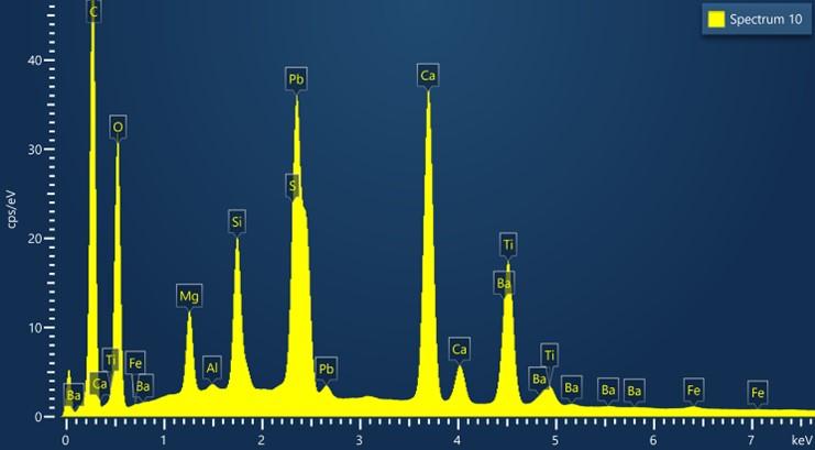 General EDS spectrum