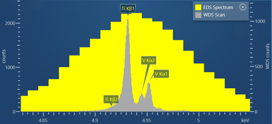 Bring certainty to your element identification - Nanoanalysis