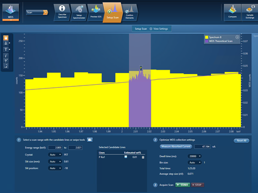 Bring certainty to your element identification - Nanoanalysis