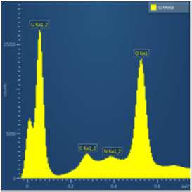 X-ray spectrum of a metallic Li film taken at 5kV using an X-Max Extreme windowless detector. Its successor Ultim Extreme, is still the only large area EDS detector that can detect Li X-rays.