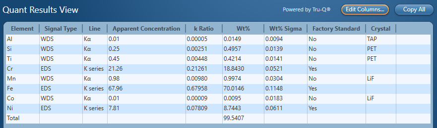 Snapshot of the AZtecWave software interface showing elemental data displayed in a table