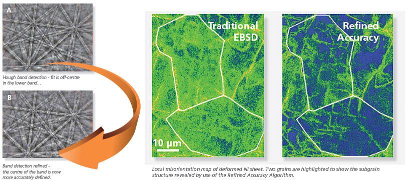 AZtecHKL - Nanoanalysis - Oxford Instruments