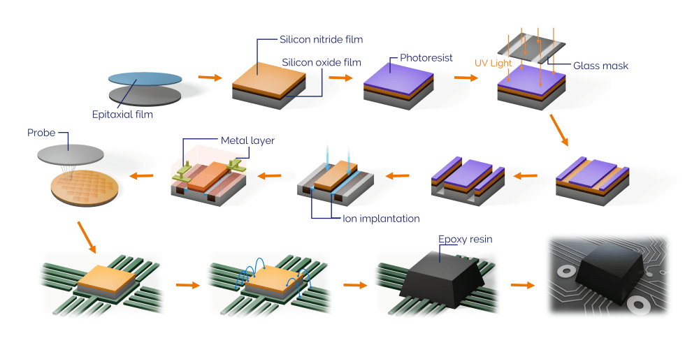 Semiconductors & Nanotech Research - Nanoanalysis - Oxford Instruments