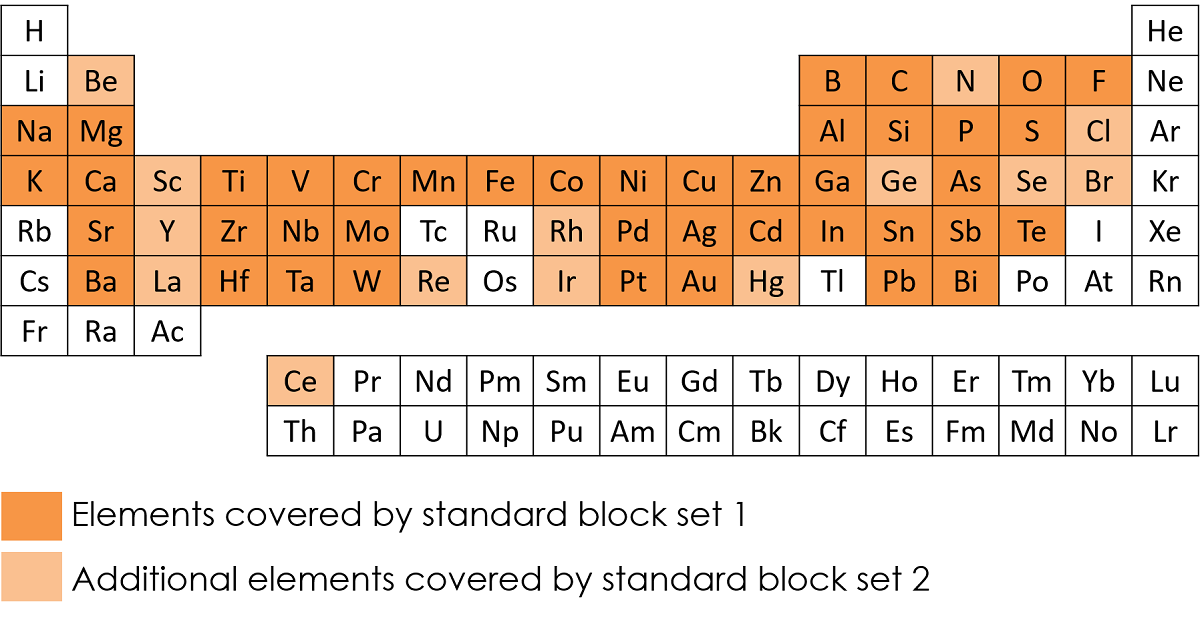 Periodic table showing in colour the elements that are present in the 37 and 55 microanalysis standard blocks