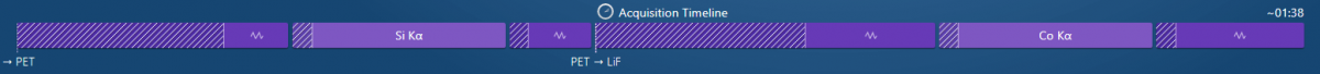 An acquisition timeline for the analysis of Si and Co by WDS from the AZtecWave user interface 