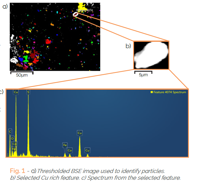 Powering The Future With Li-ion Batteries - Nanoanalysis - Oxford ...