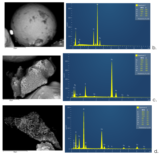 Morphology Characterisation and Contamination Detection in Additive ...