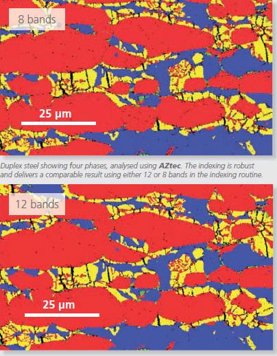 AZtecHKL - Nanoanalysis - Oxford Instruments