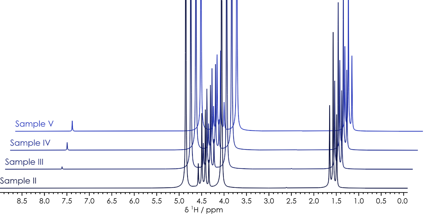 13C(1H) qNMR spectrum of Li-ion battery electrolyte