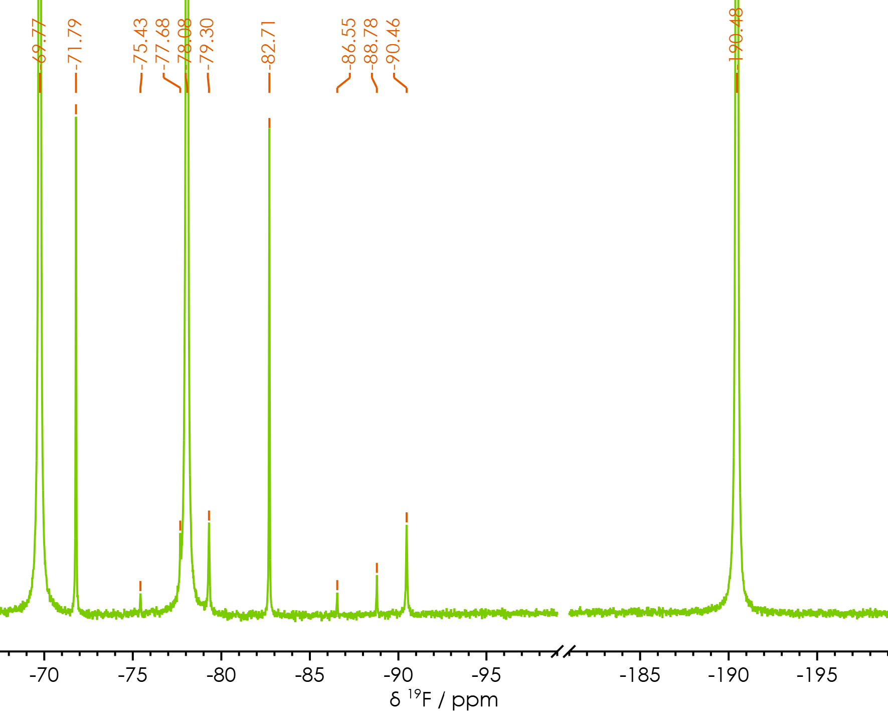 19F NMR Spectra of Li[PF6] after 15 days