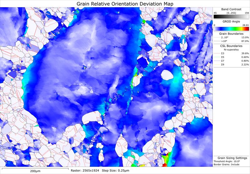 EBSD grain orientation map of nickel
