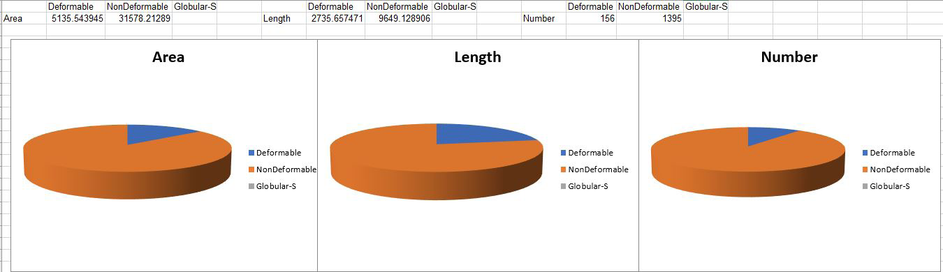 Fig 6(d): Inclusion overview from SCM420 steel for ISO standard