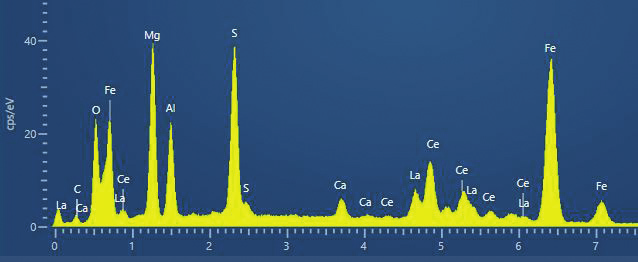 Figure 2c: EDS sum spectrum from the complex inclusion