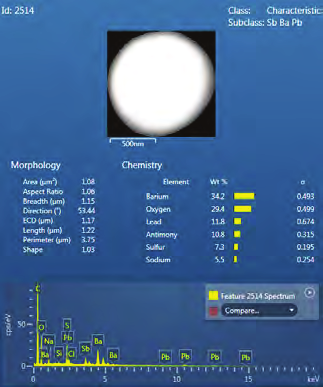 Fig. 4 and Fig. 5. Classification of particles from Pb-bearing ammunition and report templates used in AZtecGSR to validate the system, including beam current checks, threshold checks, and image calibration check.