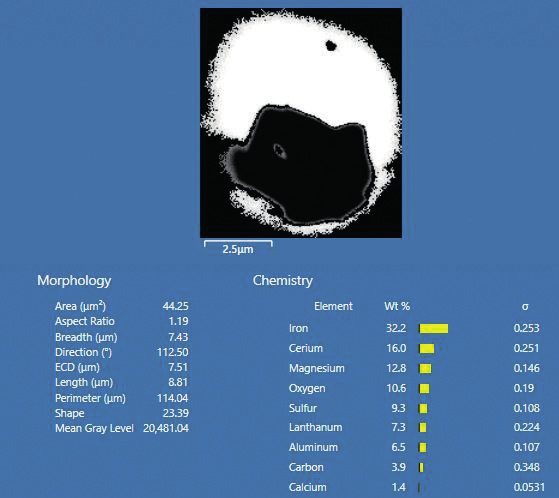 Figure 2b: Morphology and composition of the complex inclusion measured correctly as a single inclusion