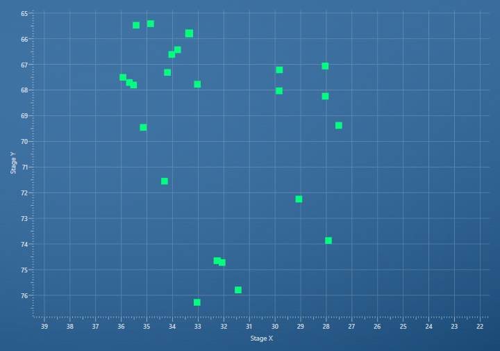 Fig. 5 – Classified distribution of contaminant particles from the Ti powder sample