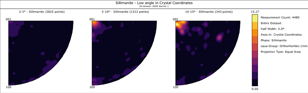 Zoomed Mg element map showing chemical zoning in garnet with transect line