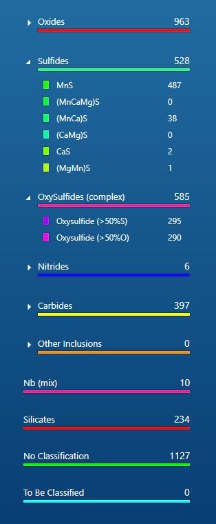 Fig 3: Montaged image of the large area showing detected particles coloured by classification