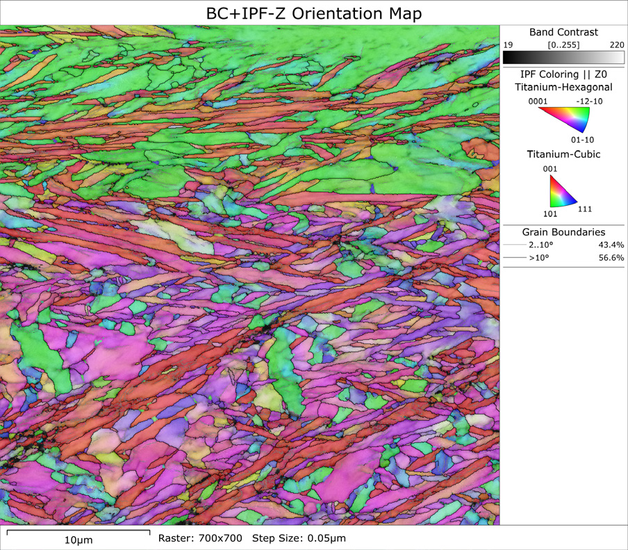 IPF-Z orientation map of Ti sample 1, load direction parallel to X (scale bar 10 µm)