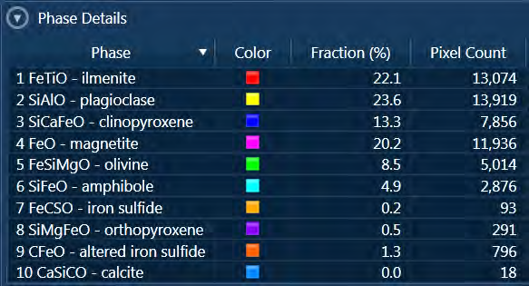 AutoPhaseMap results: Phase 10 CaSiCO calcite - phase image and spectrum