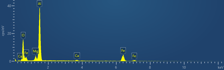 Fig 2(a): Typical EDS spectrum acquired from an oxide inclusion at 15kV