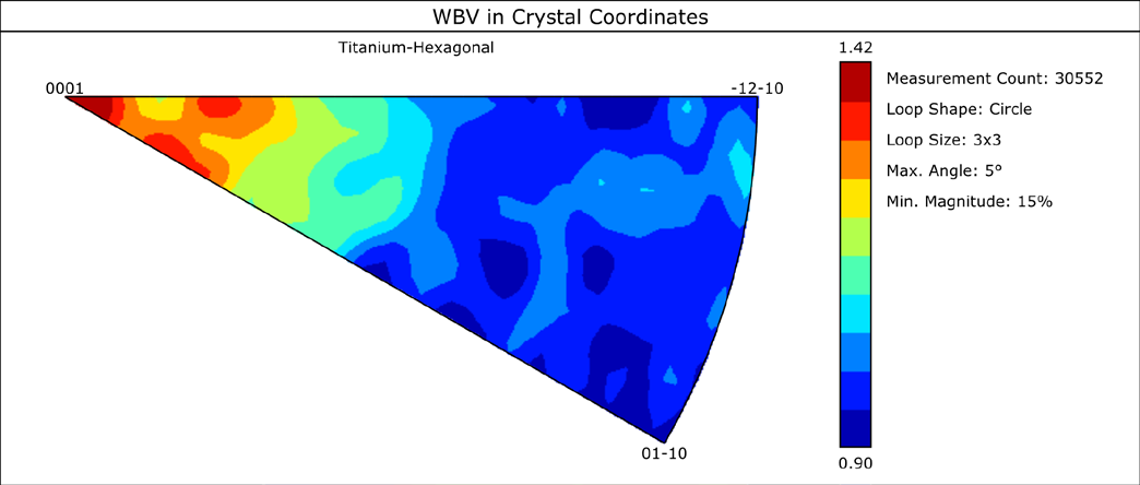Low angle boundary rotation axes (2–5°) in crystallographic reference frame for sample 1