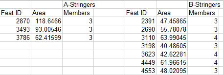Fig 6(c): Summary of Stringers report from SCM420 steel for ISO standard